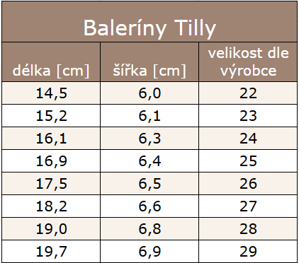 Baleríny Tilly